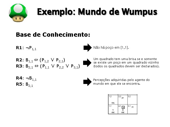 LOGO Exemplo: Mundo de Wumpus Base de Conhecimento: R 1: ¬P 1, 1 Não