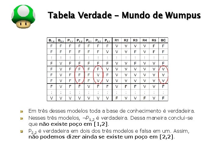 LOGO Tabela Verdade – Mundo de Wumpus Em três desses modelos toda a base