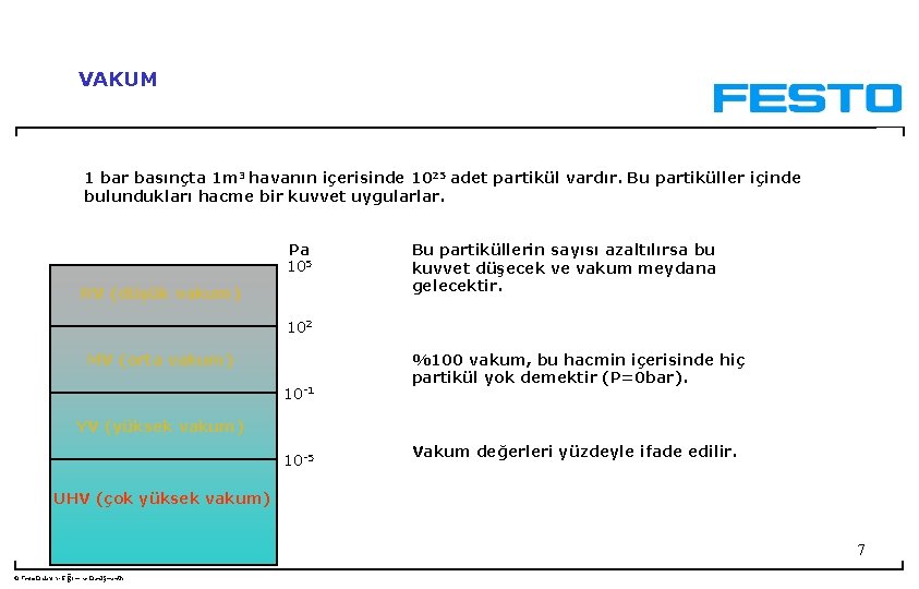 VAKUM 1 bar basınçta 1 m 3 havanın içerisinde 1025 adet partikül vardır. Bu