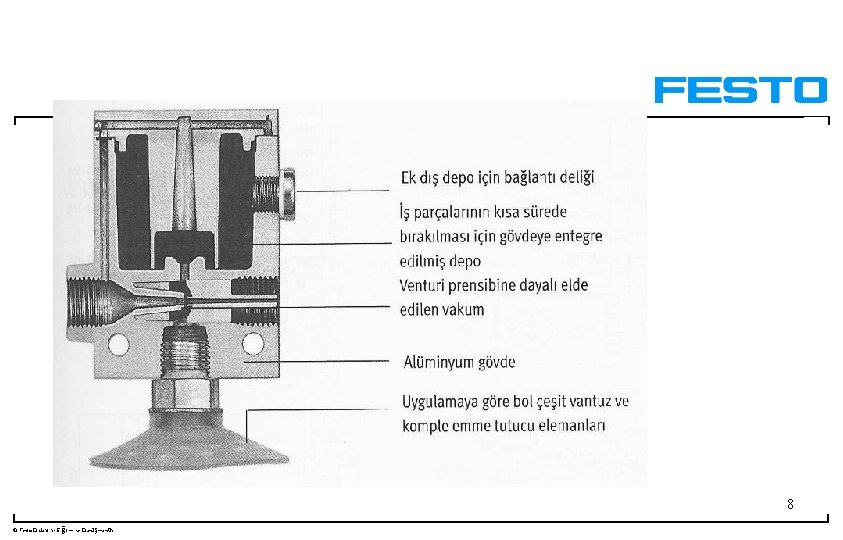 8 © Festo Didaktik- Eğitim ve Danışmanlık 