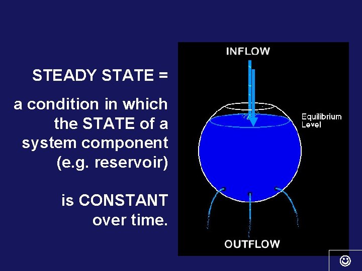  STEADY STATE = a condition in which the STATE of a system component