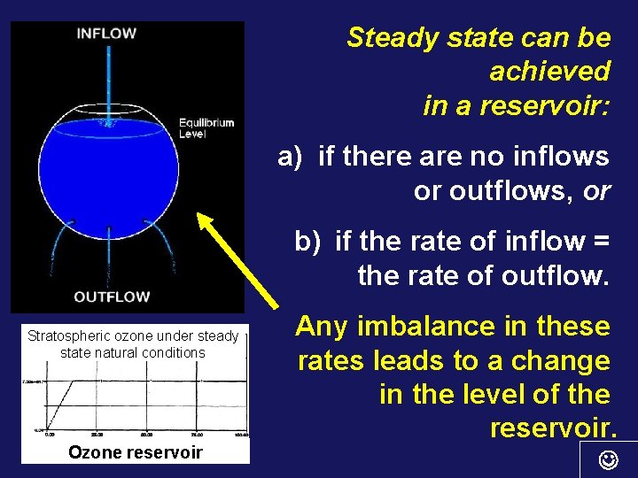 Steady state can be achieved in a reservoir: a) if there are no inflows