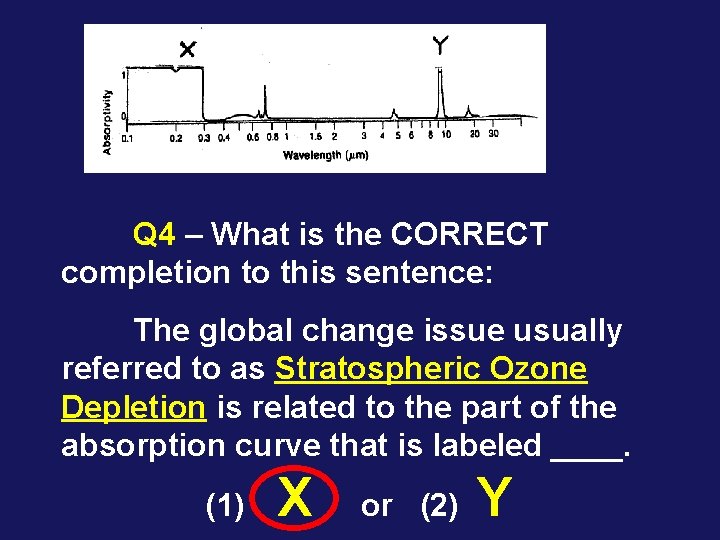 Q 4 – What is the CORRECT completion to this sentence: The global change