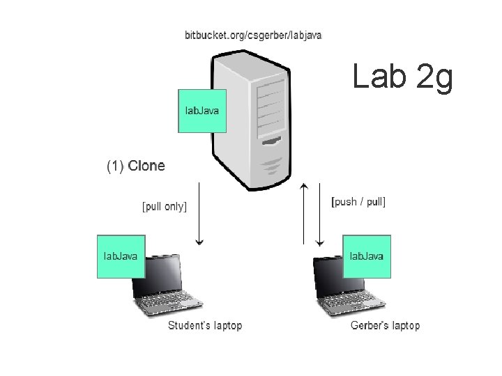 Lab 2 g 