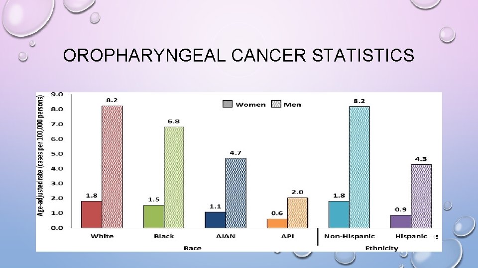 OROPHARYNGEAL CANCER STATISTICS 15 OROPHARYNGEAL CANCER STATISTICS 15