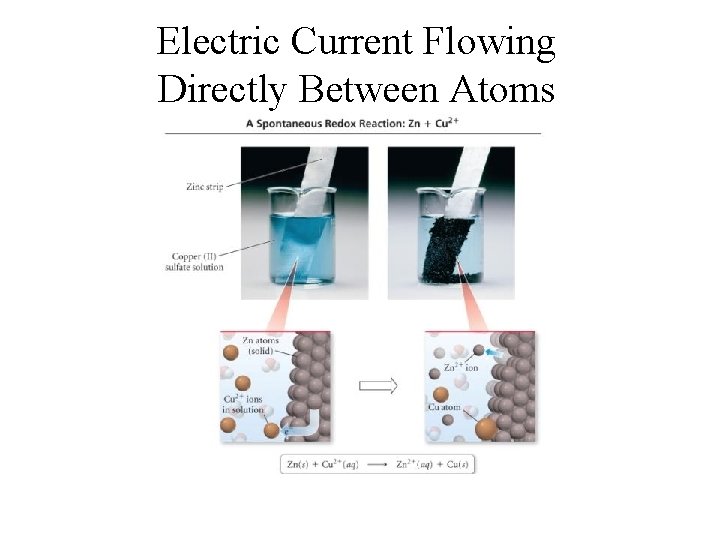 Electric Current Flowing Directly Between Atoms 