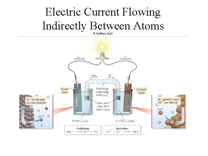 Electric Current Flowing Indirectly Between Atoms 