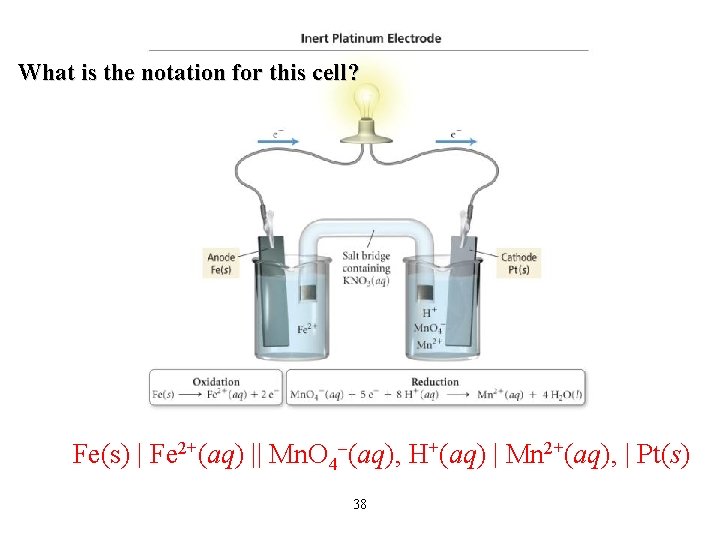 What is the notation for this cell? Fe(s) | Fe 2+(aq) || Mn. O