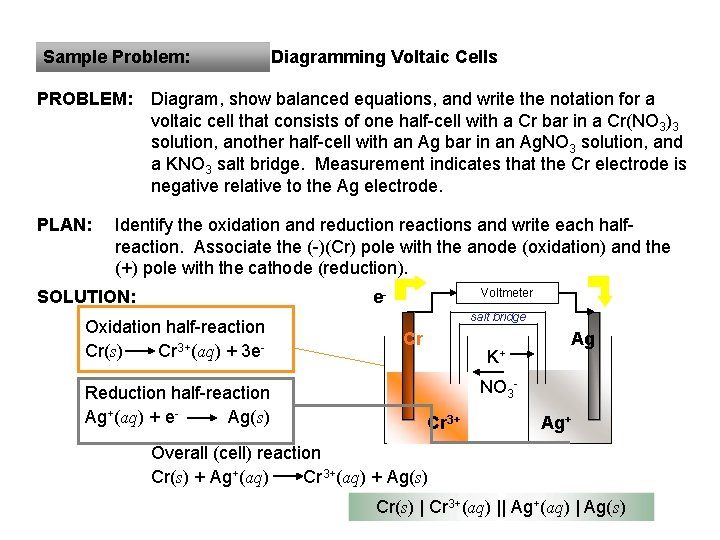 Sample Problem: PROBLEM: PLAN: Diagramming Voltaic Cells Diagram, show balanced equations, and write the