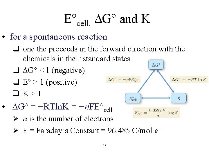 E°cell, G° and K • for a spontaneous reaction q one the proceeds in