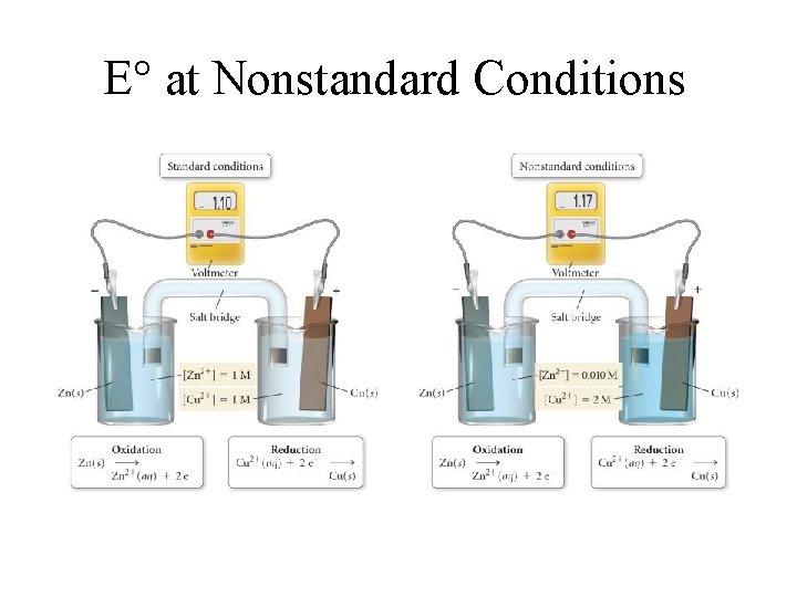 E at Nonstandard Conditions 