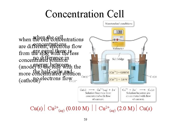 Concentration Cell when cell when the cellthe concentrations are different, electrons flow areside equal