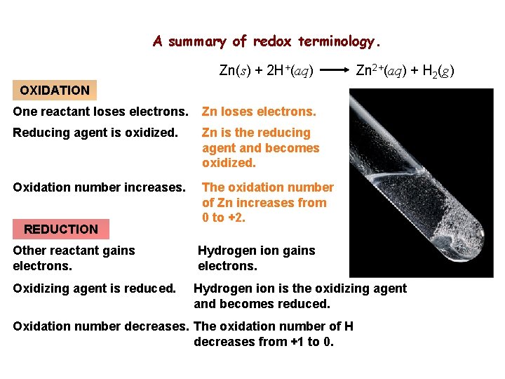 A summary of redox terminology. Zn(s) + 2 H+(aq) Zn 2+(aq) + H 2(g)