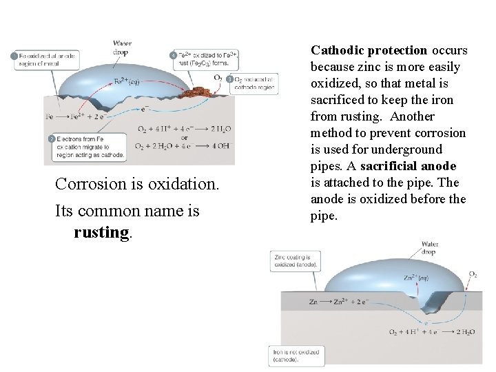 Corrosion is oxidation. Its common name is rusting. Cathodic protection occurs because zinc is