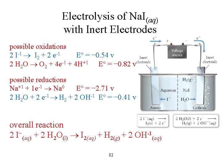 Electrolysis of Na. I(aq) with Inert Electrodes possible oxidations 2 I-1 I 2 +