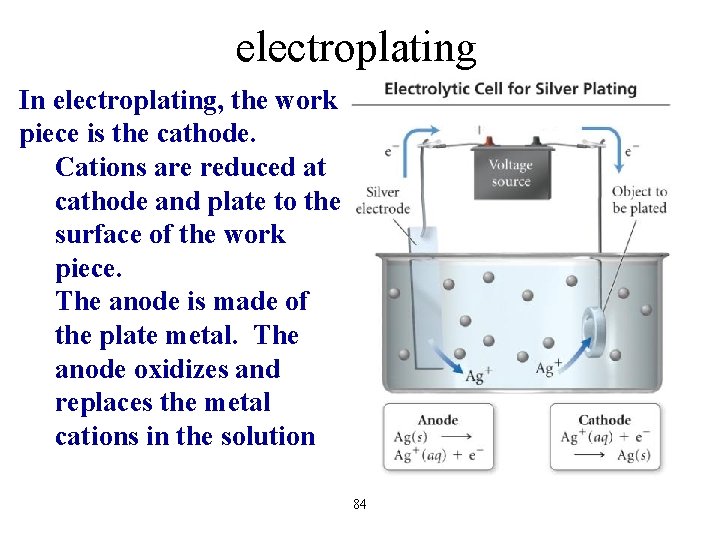 electroplating In electroplating, the work piece is the cathode. Cations are reduced at cathode
