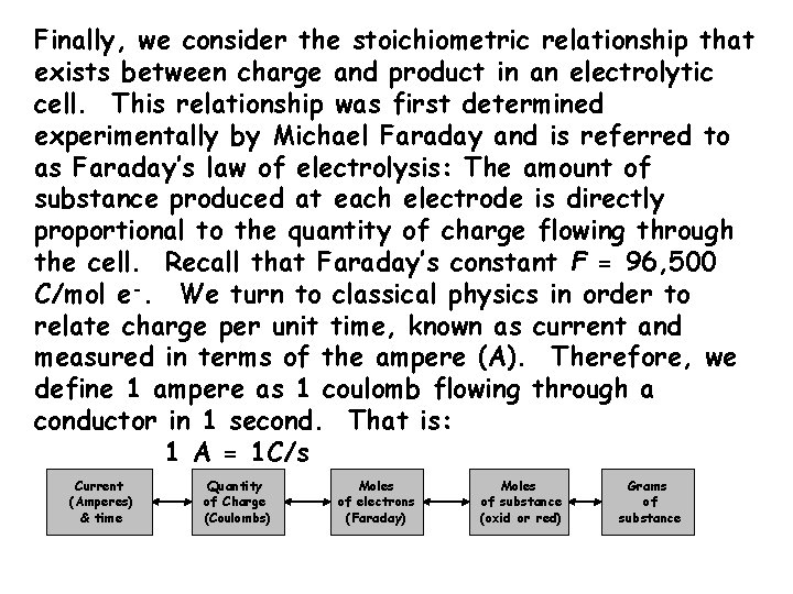 Finally, we consider the stoichiometric relationship that exists between charge and product in an