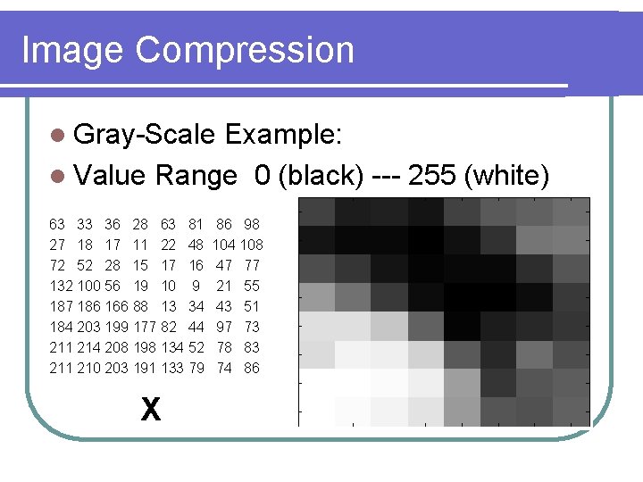 Image Compression l Gray-Scale Example: l Value Range 0 (black) --- 255 (white) 63