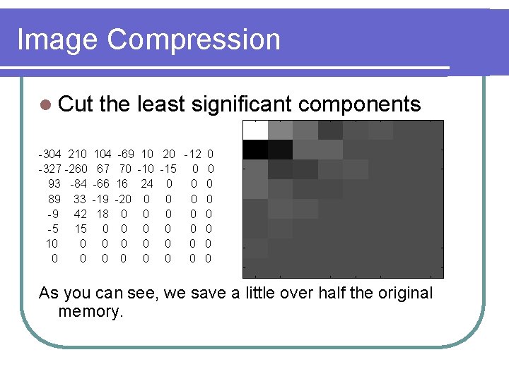 Image Compression l Cut -304 210 -327 -260 93 -84 89 33 -9 42