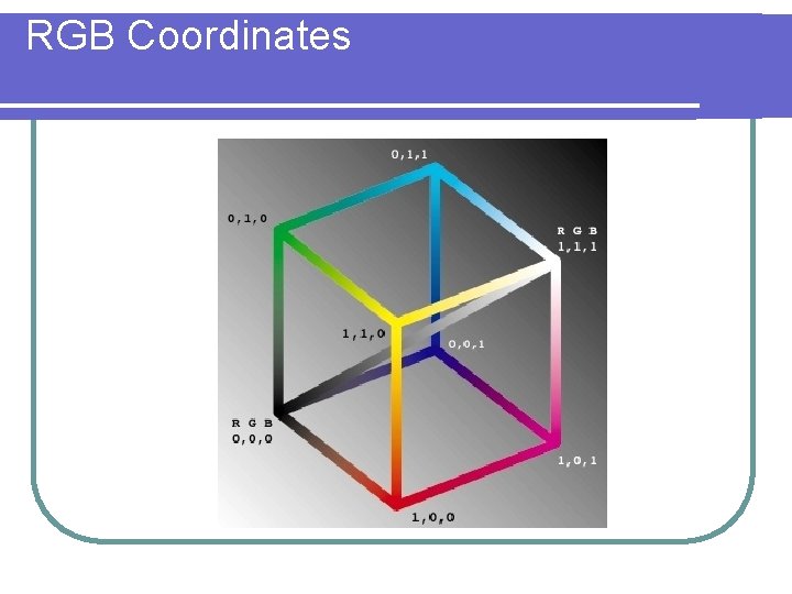 RGB Coordinates 