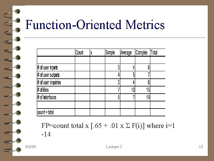 Function-Oriented Metrics FP=count total x [. 65 +. 01 x F(i)] where i=1 -14