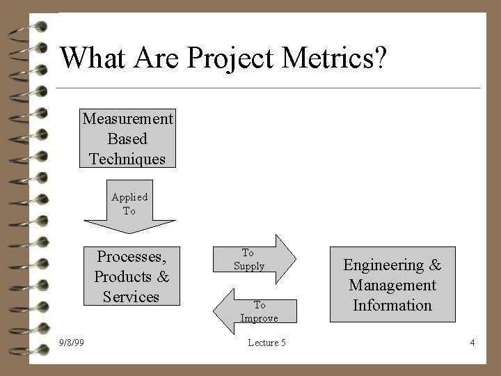 What Are Project Metrics? Measurement Based Techniques Applied To Processes, Products & Services 9/8/99