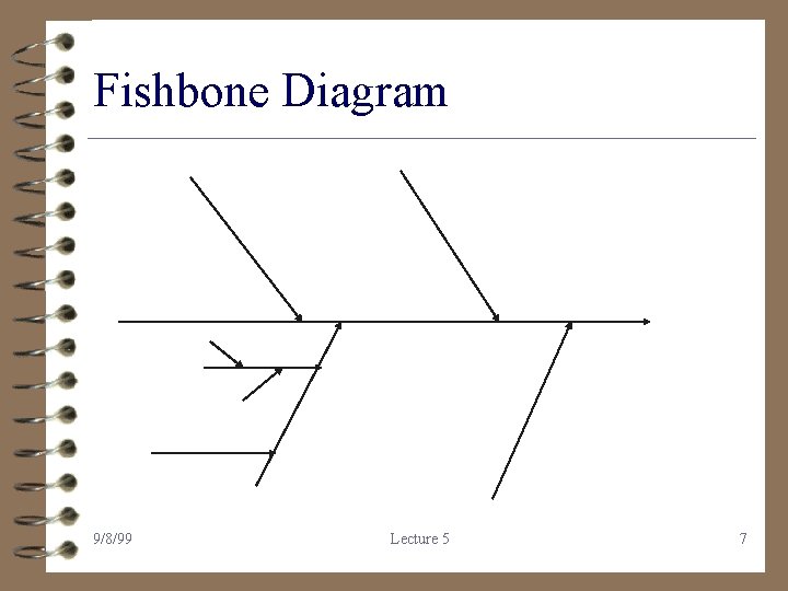 Fishbone Diagram 9/8/99 Lecture 5 7 