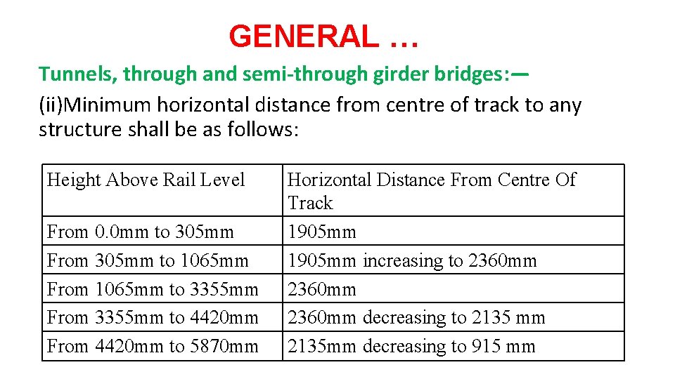 GENERAL … Tunnels, through and semi-through girder bridges: — (ii)Minimum horizontal distance from centre