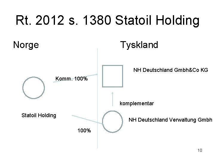 Rt. 2012 s. 1380 Statoil Holding Norge Tyskland NH Deutschland Gmbh&Co KG Komm. 100%