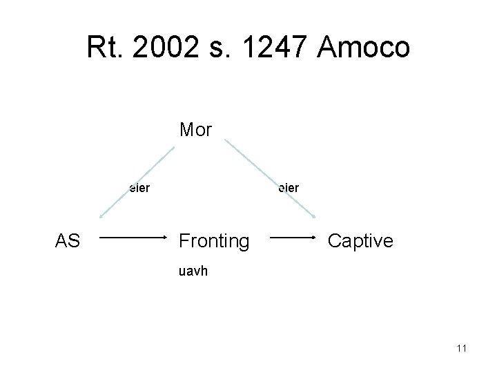 Rt. 2002 s. 1247 Amoco Mor eier AS eier Fronting Captive uavh 11 