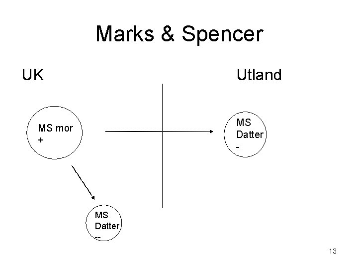 Marks & Spencer UK Utland MS Datter - MS mor + MS Datter -13