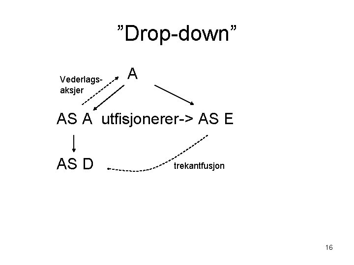 ”Drop-down” Vederlagsaksjer A AS A utfisjonerer-> AS E AS D trekantfusjon 16 
