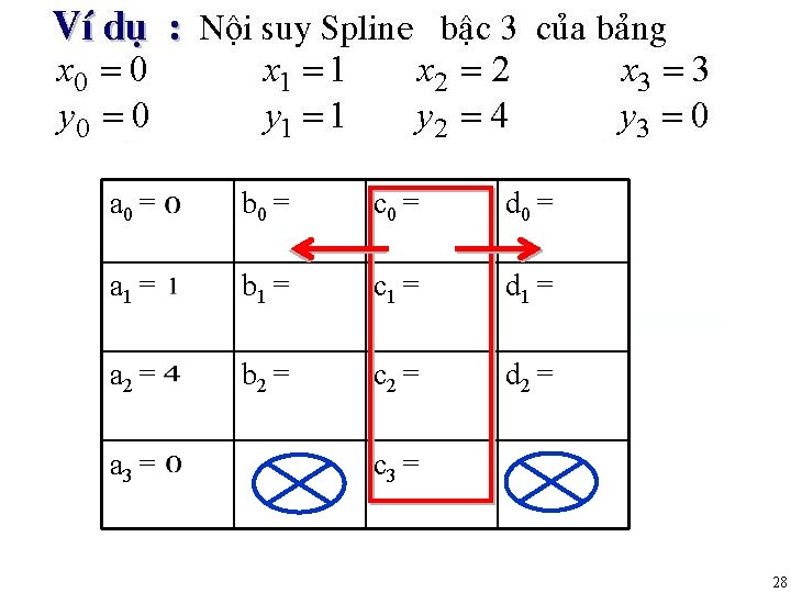 a 0 = b 0 = c 0 = d 0 = a 1