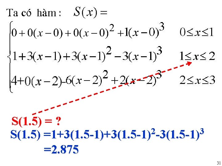 S(1. 5) = ? S(1. 5) =1+3(1. 5 -1)2 -3(1. 5 -1)3 =2. 875