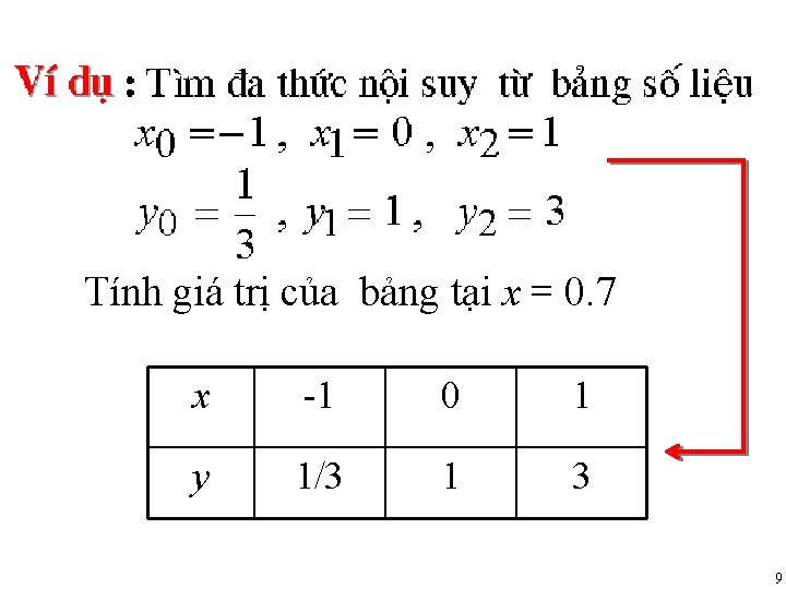 Tính giá trị của bảng tại x = 0. 7 x -1 0 1