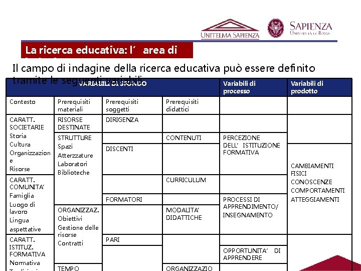 La ricerca educativa: l’area di indagine Il campo di indagine della ricerca educativa può