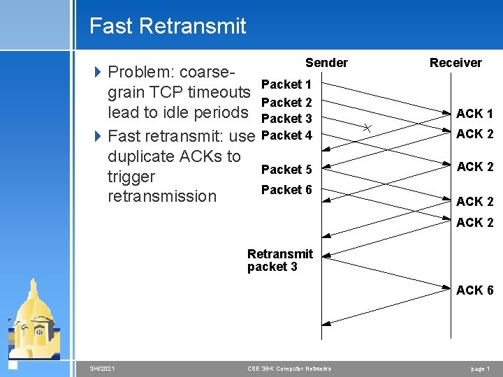 Fast Retransmit 4 Problem: coarsegrain TCP timeouts lead to idle periods 4 Fast retransmit: