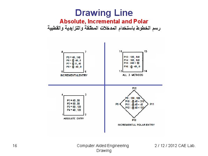 Drawing Line Absolute, Incremental and Polar ﺭﺳﻢ ﺍﻟﺨﻄﻮﻁ ﺑﺎﺳﺘﺨﺪﺍﻡ ﺍﻟﻤﺪﺧﻼﺕ ﺍﻟﻤﻄﻠﻘﺔ ﻭﺍﻟﺘﺰﺍﻳﺪﻳﺔ ﻭﺍﻟﻘﻄﺒﻴﺔ 16