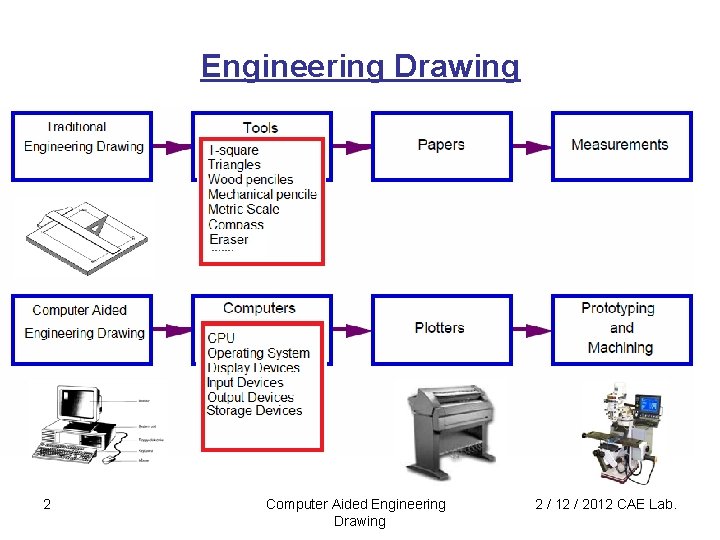 Engineering Drawing 2 Computer Aided Engineering Drawing 2 / 12 / 2012 CAE Lab.