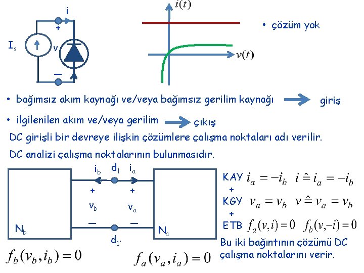 i • çözüm yok + Is v _ • bağımsız akım kaynağı ve/veya bağımsız