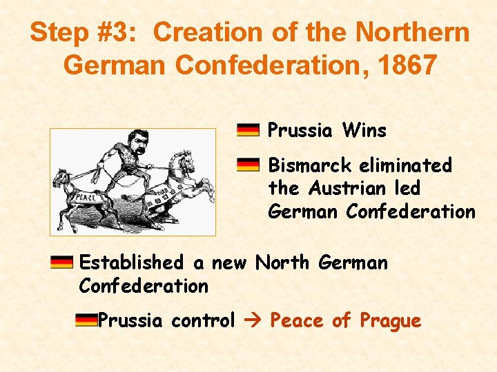 Step #3: Creation of the Northern German Confederation, 1867 Prussia Wins Bismarck eliminated the