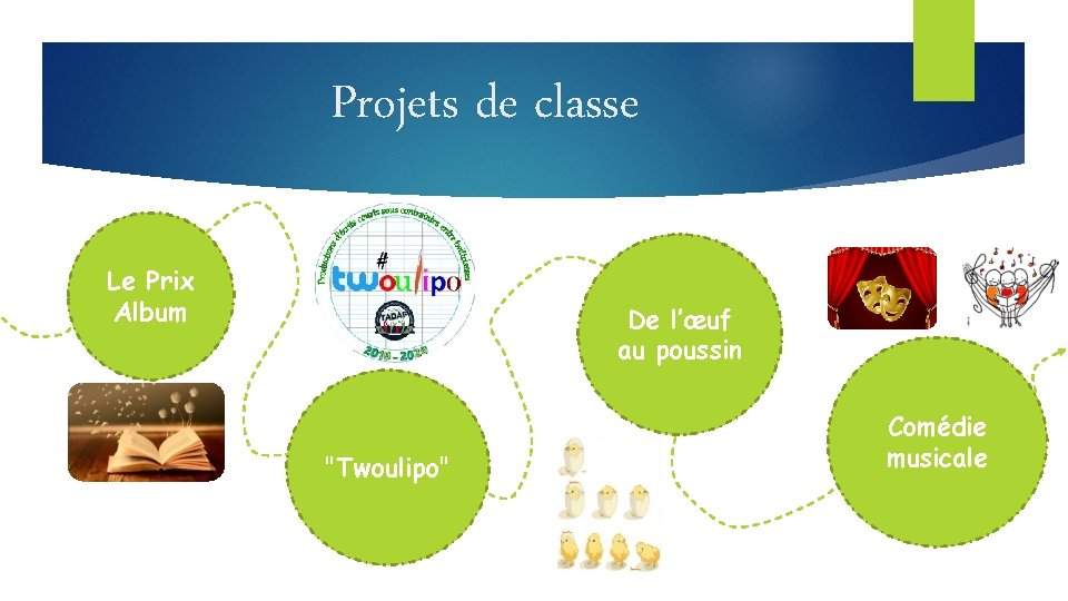 Projets de classe Le Prix Album De l’œuf au poussin "Twoulipo" Comédie musicale 