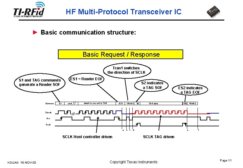 HF Multi-Protocol Transceiver IC ► Basic communication structure: Basic Request / Response Tran 1