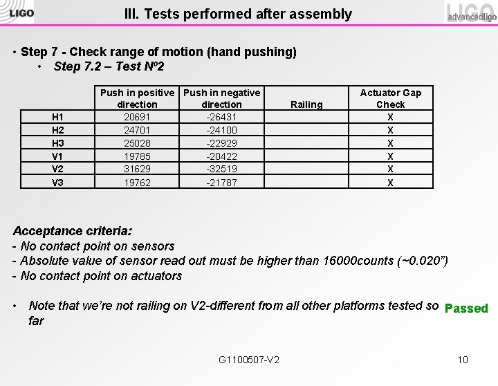 III. Tests performed after assembly • Step 7 - Check range of motion (hand