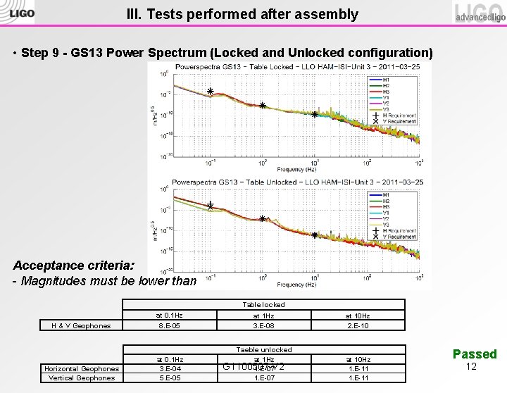 III. Tests performed after assembly • Step 9 - GS 13 Power Spectrum (Locked