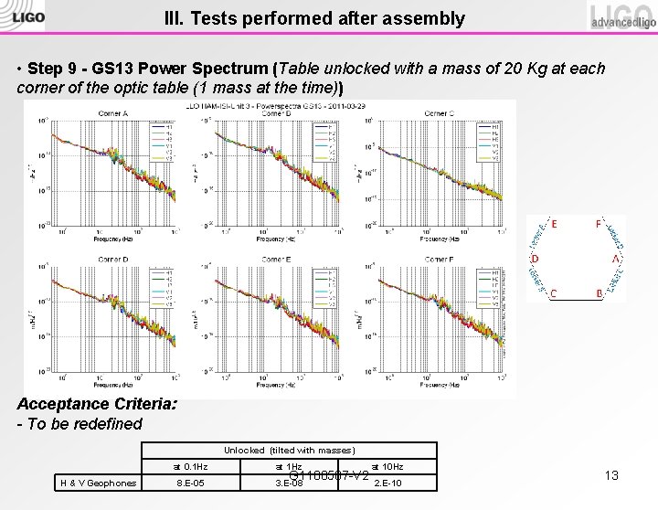 III. Tests performed after assembly • Step 9 - GS 13 Power Spectrum (Table