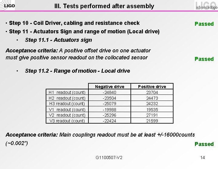 III. Tests performed after assembly • Step 10 - Coil Driver, cabling and resistance