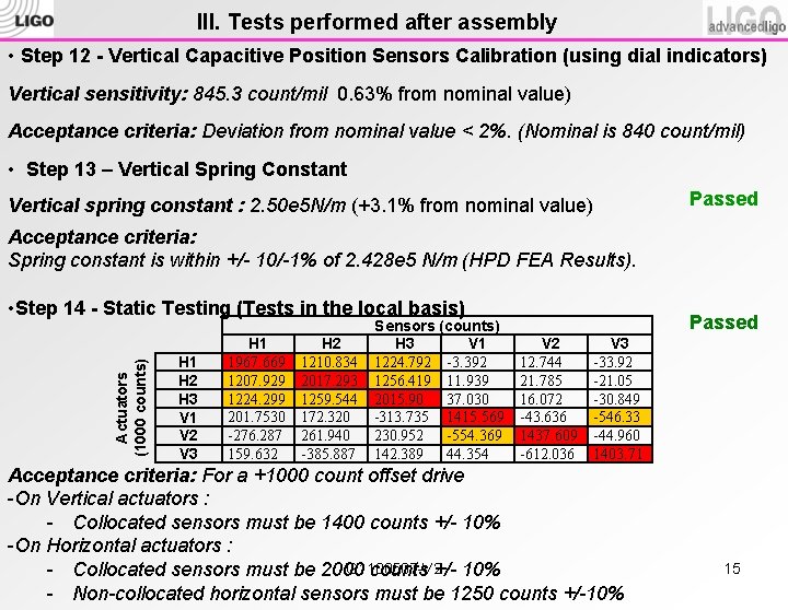 III. Tests performed after assembly • Step 12 - Vertical Capacitive Position Sensors Calibration