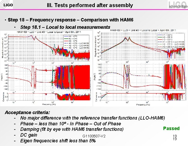 III. Tests performed after assembly • Step 18 – Frequency response – Comparison with