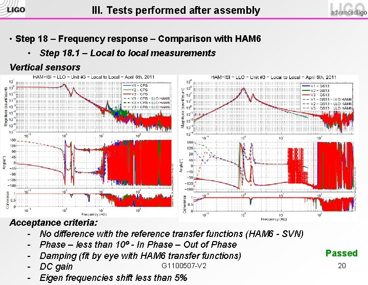 III. Tests performed after assembly • Step 18 – Frequency response – Comparison with